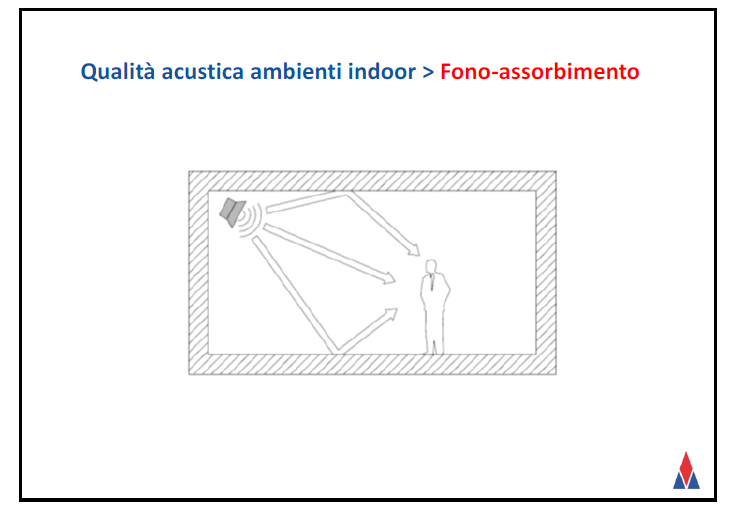fonoassorbimento